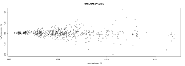 GASL-GASX Volatility