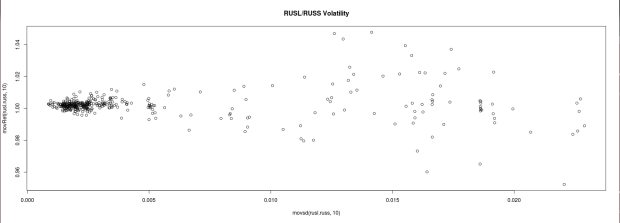 RUSL-RUSS Volatility